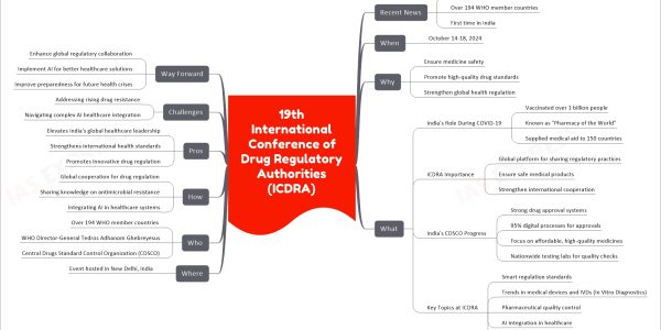 19th International Conference of Drug Regulatory Authorities (ICDRA)