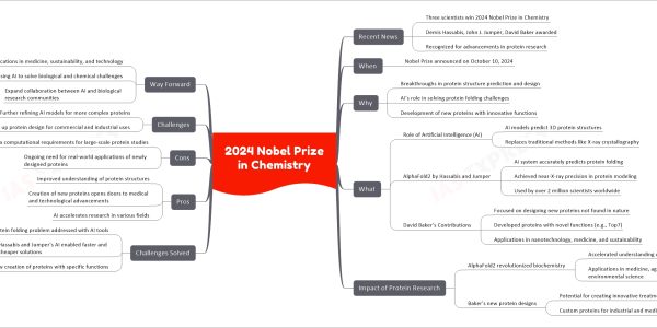 2024 Nobel Prize in Chemistry