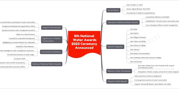 5th National Water Awards 2023 Ceremony Announced