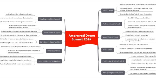 Amaravati Drone Summit 2024