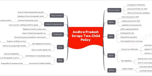 Andhra Pradesh Scraps Two-Child Policy