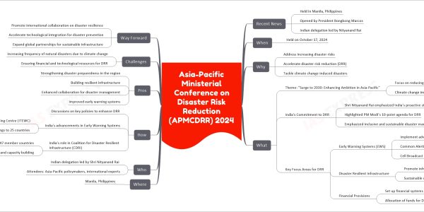 Asia-Pacific Ministerial Conference on Disaster Risk Reduction (APMCDRR) 2024