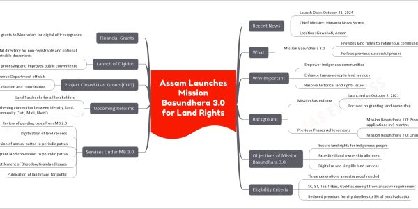 Assam Launches Mission Basundhara 3.0 for Land Rights