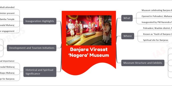 Banjara Virasat ‘Nagara’ Museum