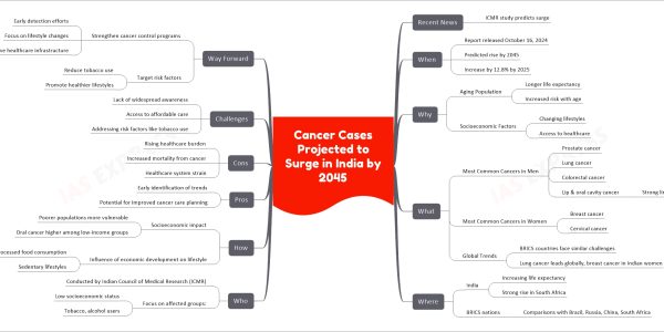 Cancer Cases Projected to Surge in India by 2045