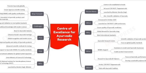 Centre of Excellence for Ayurvedic Research