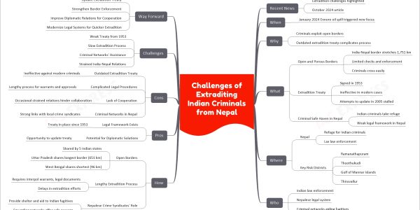 Challenges of Extraditing Indian Criminals from Nepal