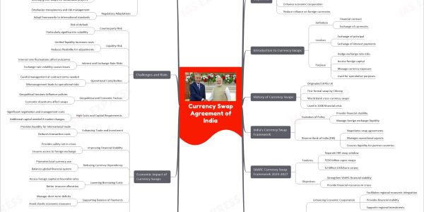 Currency Swap Agreement: Article, Story & Mindmap