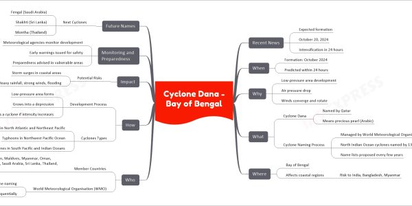 Cyclone Dana - Bay of Bengal