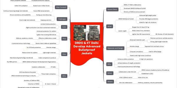 DRDO & IIT Delhi Develop Advanced Bulletproof Jackets