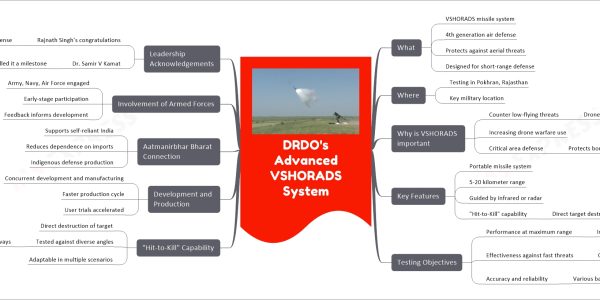 DRDO's Advanced VSHORADS System