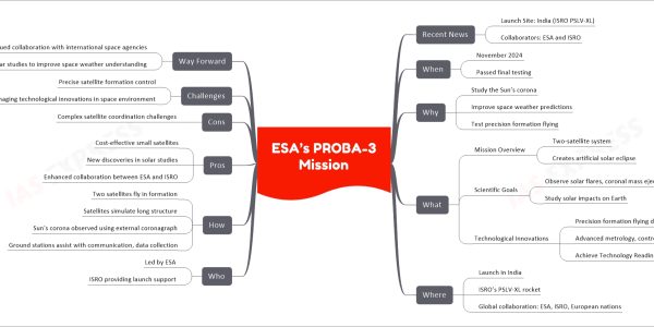 ESA’s PROBA-3 Mission