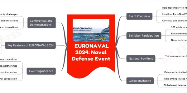 EURONAVAL 2024: Naval Defense Event