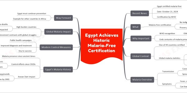 Egypt Achieves Historic Malaria-Free Certification