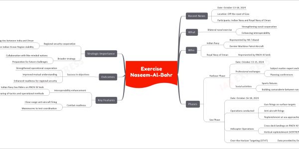 Exercise Naseem-Al-Bahr