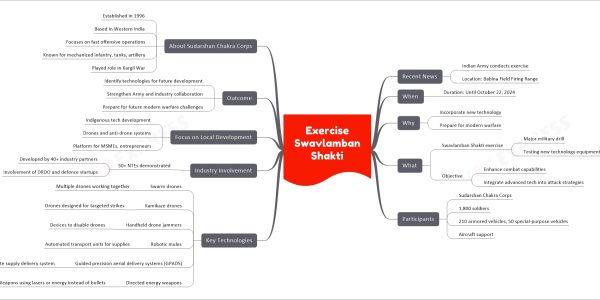 Exercise Swavlamban Shakti