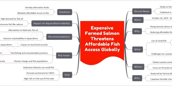 Expensive Farmed Salmon Threatens Affordable Fish Access Globally