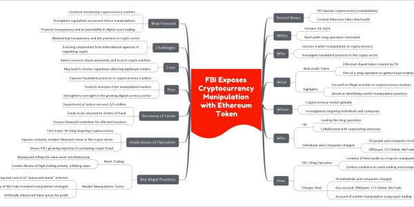 FBI Exposes Cryptocurrency Manipulation with Ethereum Token