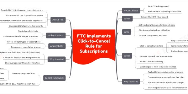 FTC Implements Click-to-Cancel Rule for Subscriptions