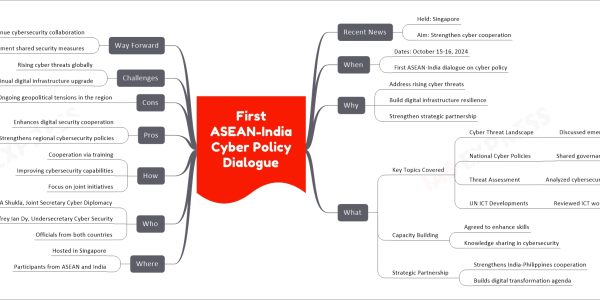 First ASEAN-India Cyber Policy Dialogue