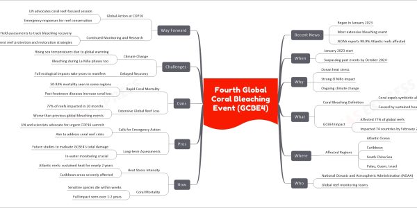 Fourth Global Coral Bleaching Event (GCBE4)