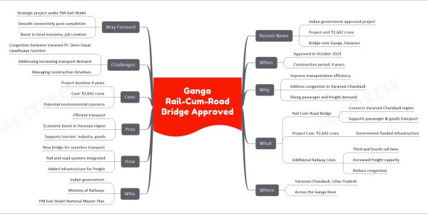 Ganga Rail-Cum-Road Bridge Approved
