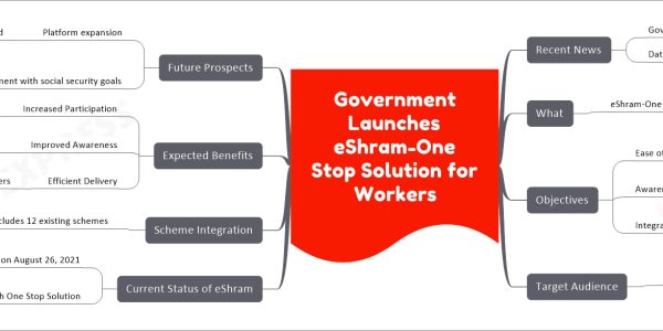 Government Launches eShram-One Stop Solution for Workers