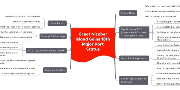 Great Nicobar Island Gains 13th Major Port Status