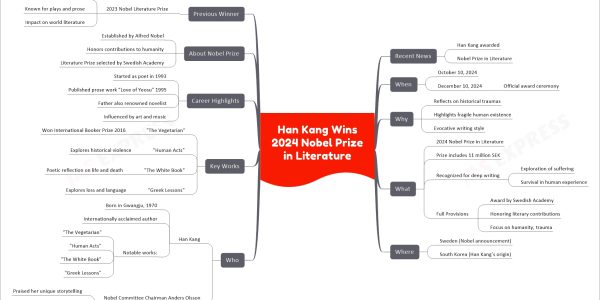 Han Kang Wins 2024 Nobel Prize in Literature