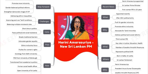 Harini Amarasuriya - New Sri Lankan PM