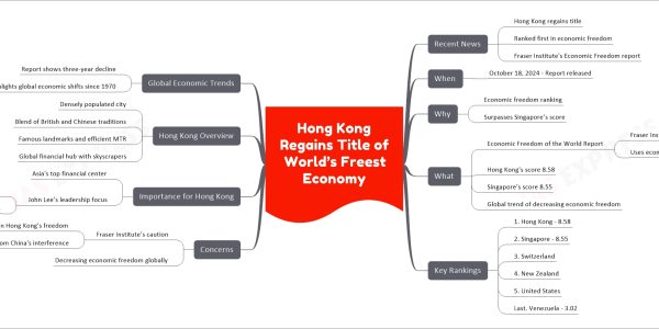 Hong Kong Regains Title of World’s Freest Economy