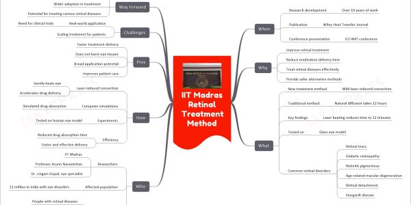 IIT Madras Retinal Treatment Method