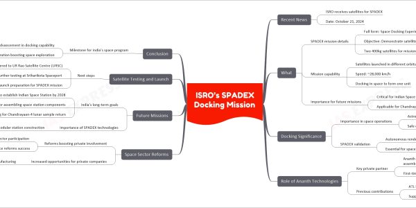 ISRO’s SPADEX Docking Mission