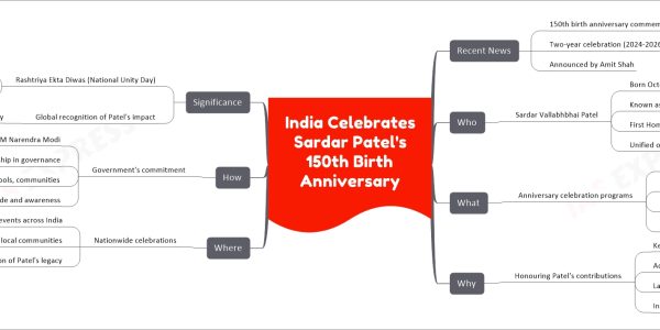 India Celebrates Sardar Patel’s 150th Birth Anniversary