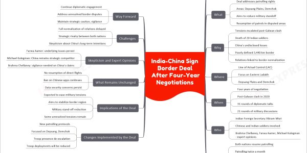 India-China Sign Border Deal After Four-Year Negotiations
