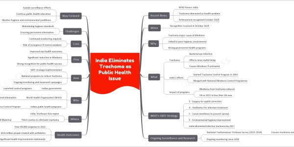 India Eliminates Trachoma as Public Health Issue