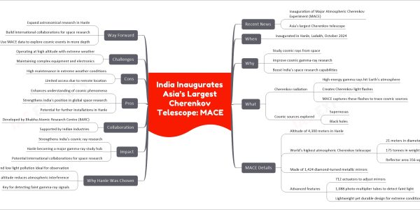 India Inaugurates Asia’s Largest Cherenkov Telescope: MACE