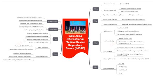 India Joins International Medical Device Regulators Forum (IMDRF)