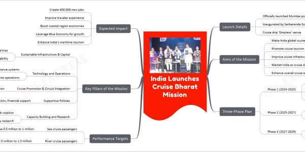 India Launches Cruise Bharat Mission