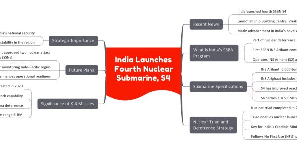 India Launches Fourth Nuclear Submarine, S4