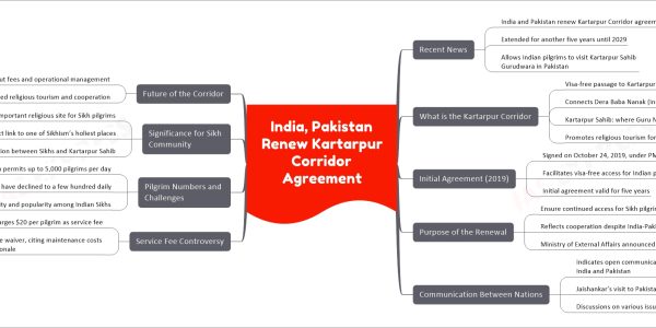 India, Pakistan Renew Kartarpur Corridor Agreement