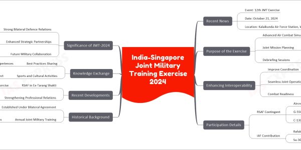 India-Singapore Joint Military Training Exercise 2024