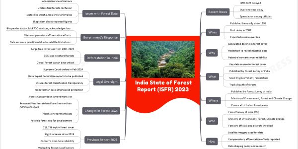 India State of Forest Report (ISFR) 2023