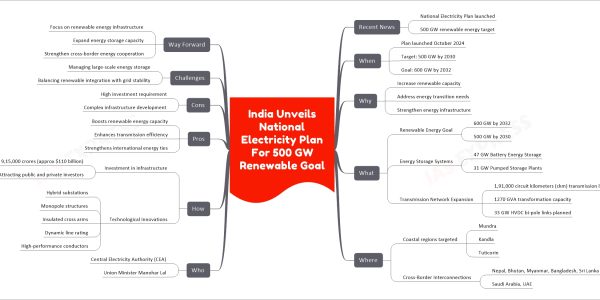 India Unveils National Electricity Plan For 500 GW Renewable Goal
