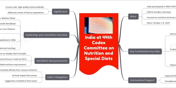 India at 44th Codex Committee on Nutrition and Special Diets