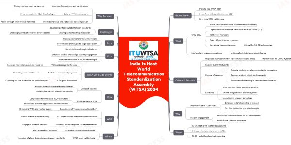 India to Host World Telecommunication Standardization Assembly (WTSA) 2024