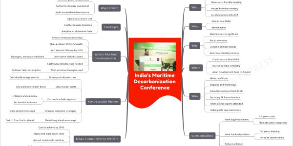 India’s Maritime Decarbonization Conference