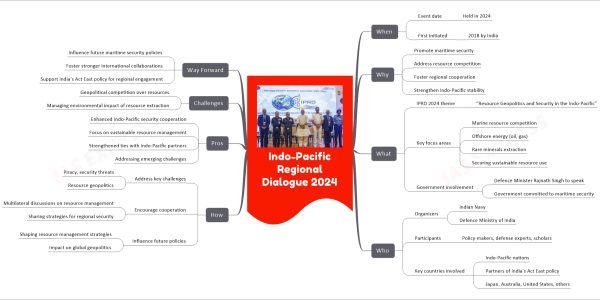 Indo-Pacific Regional Dialogue 2024