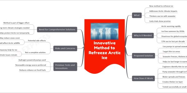 Innovative Method to Refreeze Arctic Ice