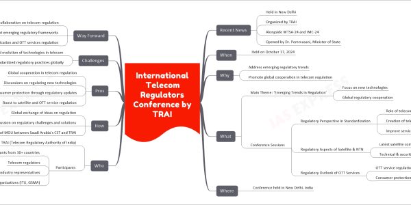 International Telecom Regulators Conference by TRAI